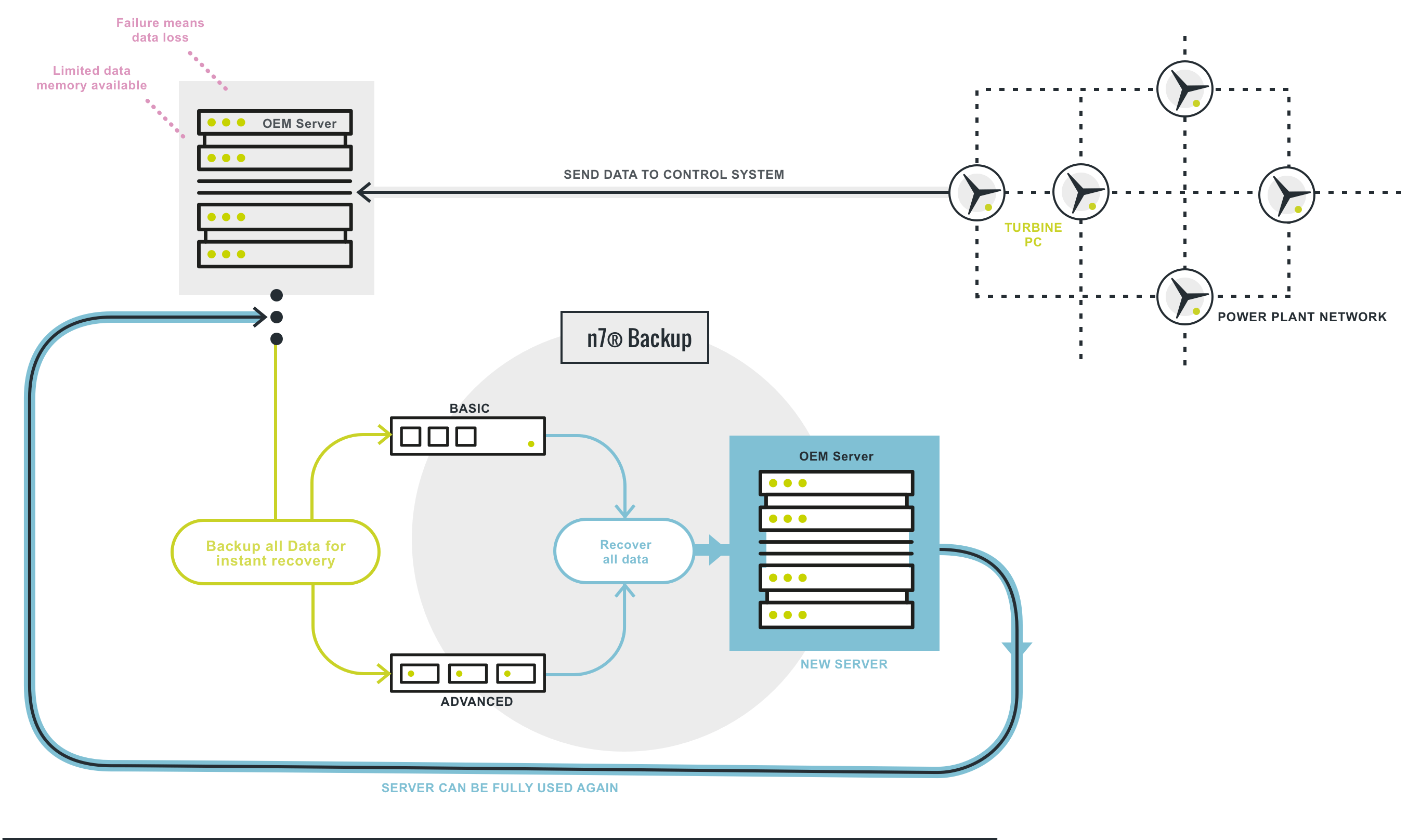 Backup & Recovery Kit infographic