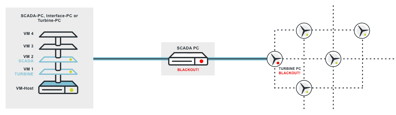 virtualization infographic