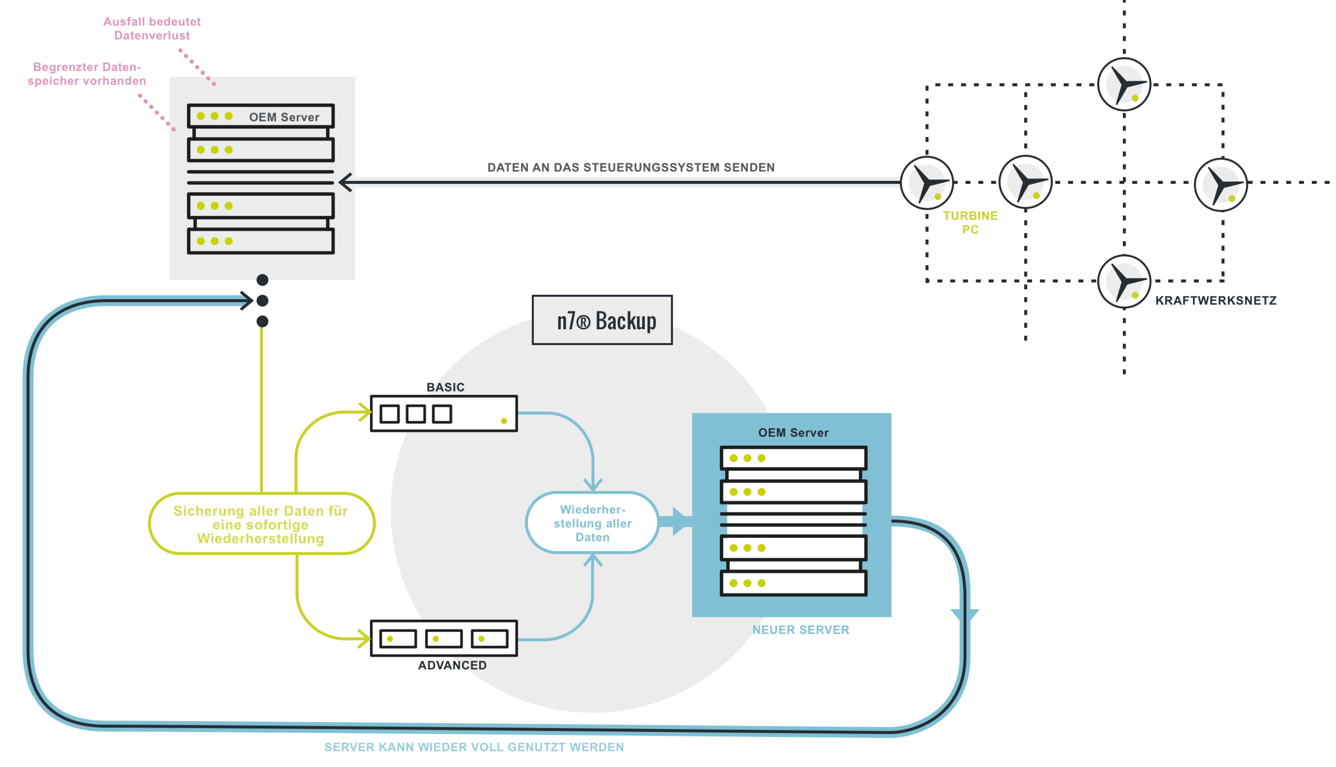 Backup & Recovery Kit Infografik